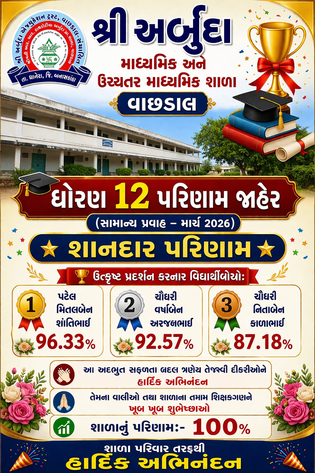 શાળા નું 100 % રિજલ્ટ